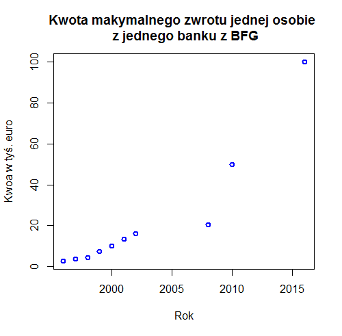 Wykres do zadania 2. Wykres do zadania 2.